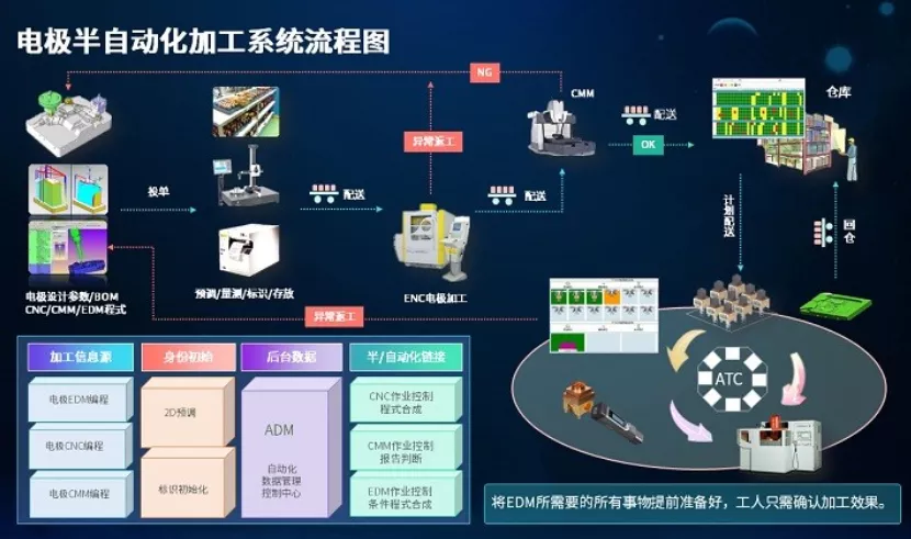 威利佳启动模具智能生产管理加工设计一体化项目